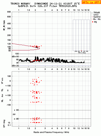 Click for original ionogram image