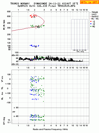 Click for original ionogram image