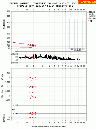 Click for original ionogram image