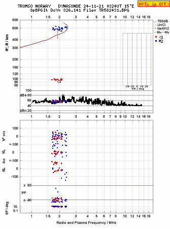 Click for original ionogram image