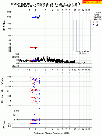 Click for original ionogram image