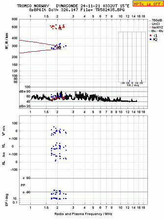 Click for original ionogram image