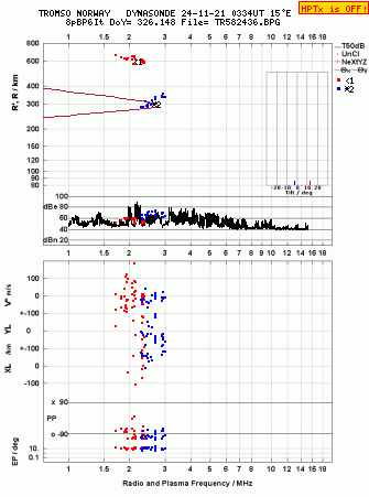 Click for original ionogram image