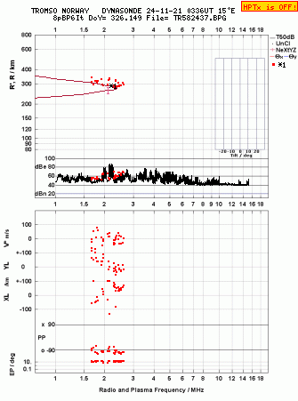 Click for original ionogram image