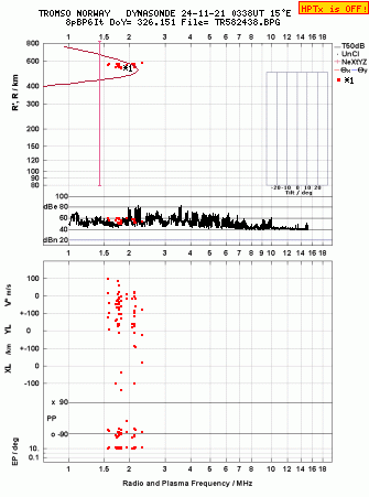 Click for original ionogram image