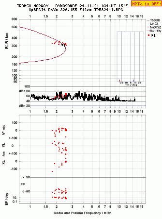 Click for original ionogram image