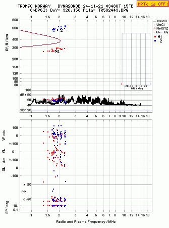 Click for original ionogram image