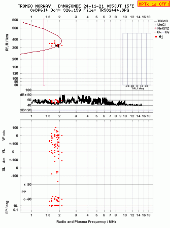 Click for original ionogram image