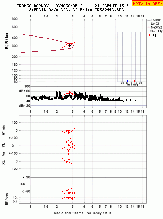 Click for original ionogram image