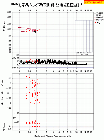 Click for original ionogram image