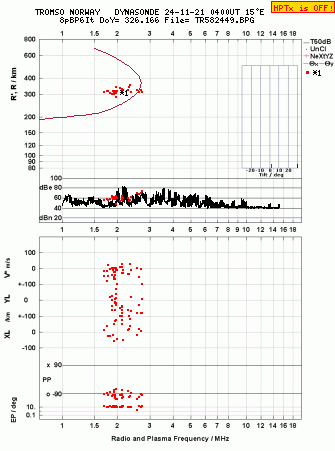 Click for original ionogram image