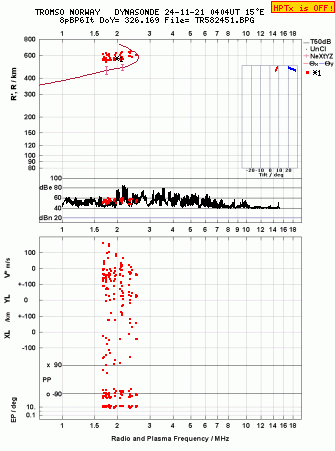 Click for original ionogram image