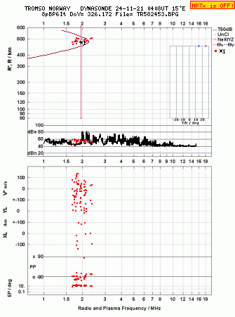 Click for original ionogram image