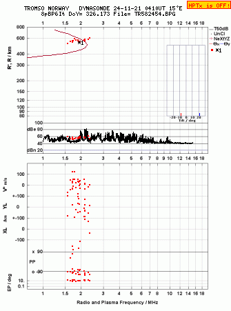 Click for original ionogram image