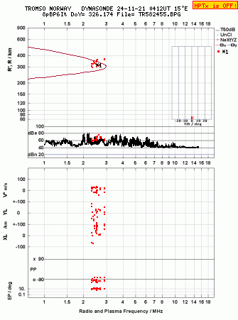 Click for original ionogram image