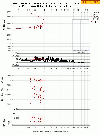 Click for original ionogram image