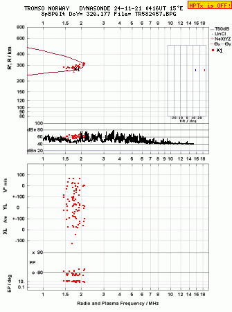 Click for original ionogram image