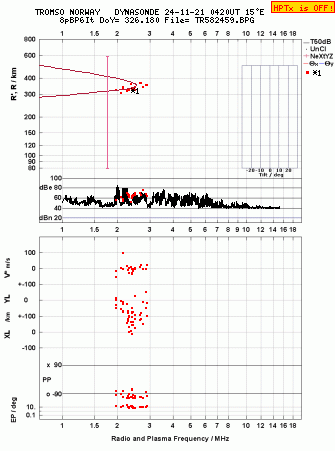 Click for original ionogram image