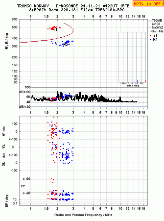 Click for original ionogram image