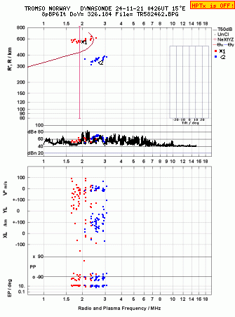 Click for original ionogram image