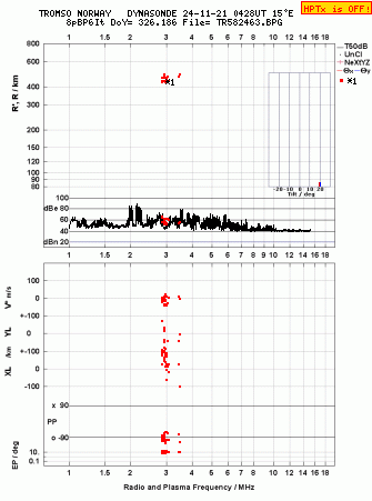 Click for original ionogram image