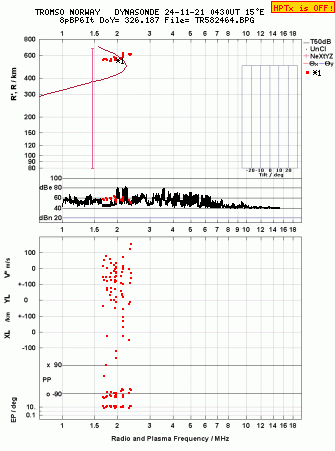 Click for original ionogram image