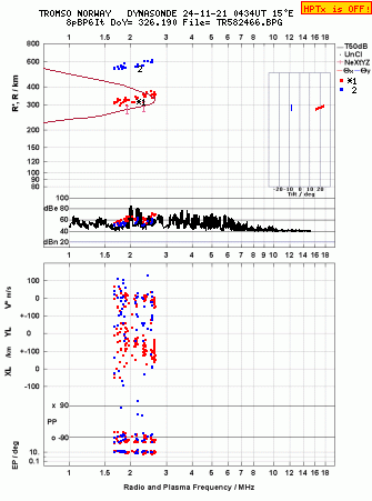 Click for original ionogram image