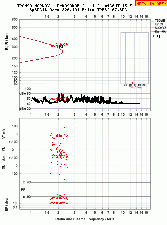 Click for original ionogram image