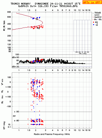 Click for original ionogram image