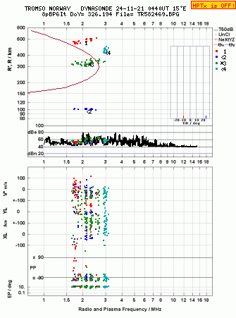 Click for original ionogram image