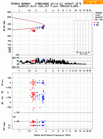 Click for original ionogram image