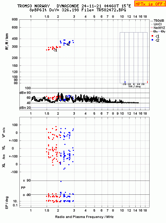 Click for original ionogram image