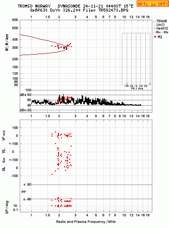 Click for original ionogram image