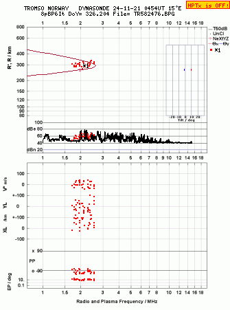 Click for original ionogram image