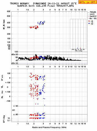 Click for original ionogram image