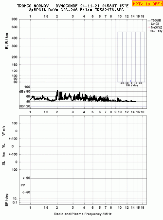 Click for original ionogram image