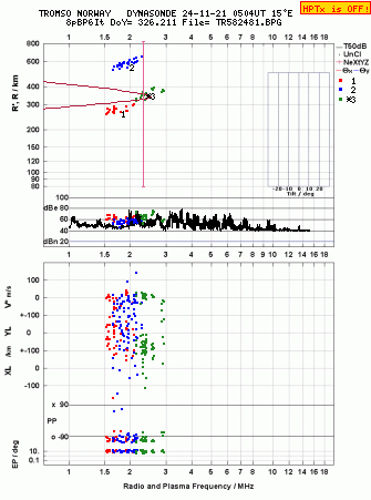 Click for original ionogram image