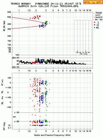 Click for original ionogram image