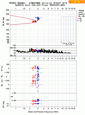 Click for original ionogram image