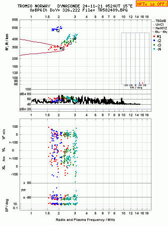 Click for original ionogram image