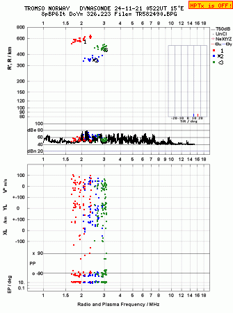 Click for original ionogram image