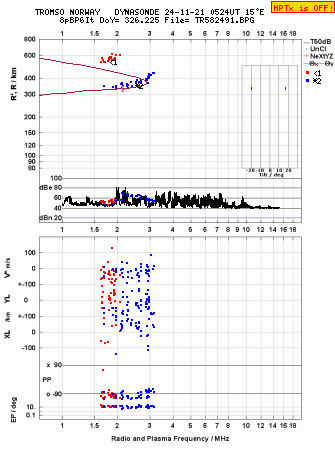 Click for original ionogram image