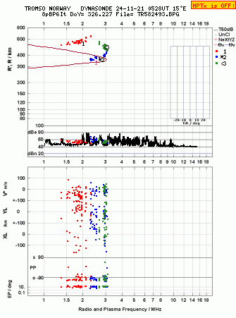 Click for original ionogram image