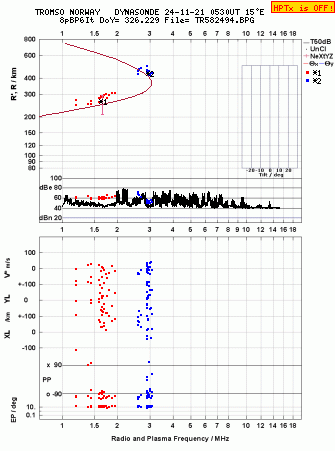 Click for original ionogram image