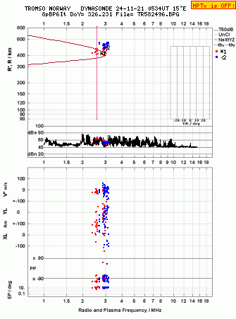 Click for original ionogram image