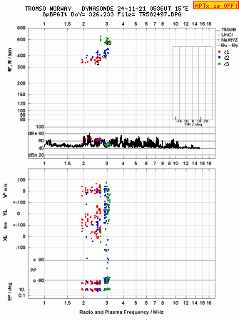 Click for original ionogram image