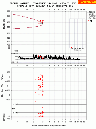 Click for original ionogram image