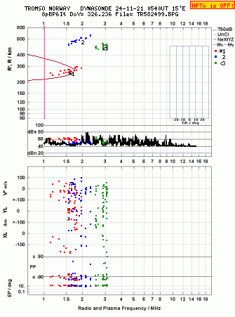 Click for original ionogram image