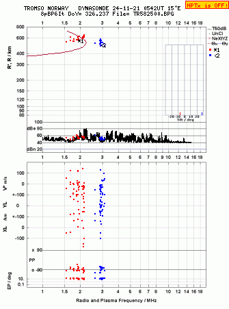 Click for original ionogram image