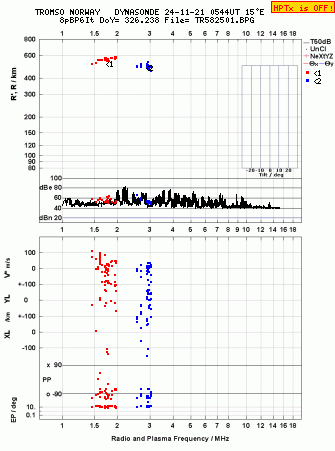 Click for original ionogram image